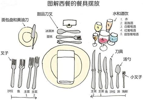 餐具擺放位置|西餐禮儀：用完餐，餐具要怎麼擺才正確？